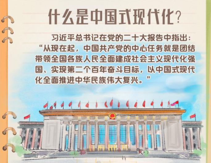 二十大报告学习笔记｜中国式现代化篇