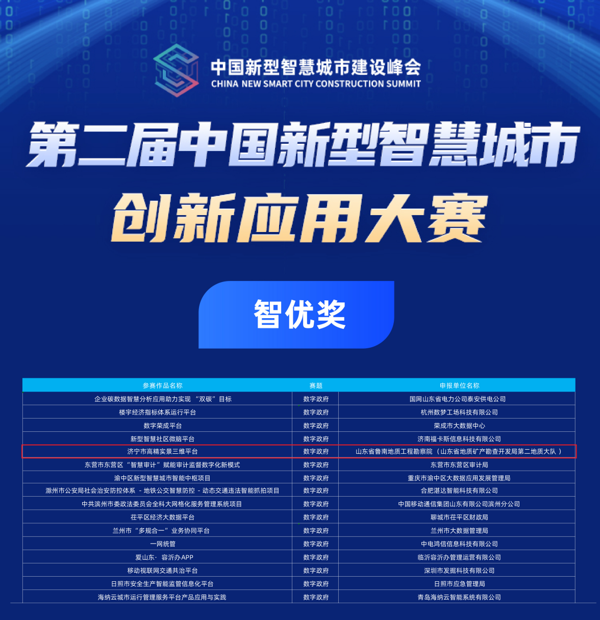 省地矿局鲁南院创新成果荣获第二届中国新型智慧城市建设峰会智优奖.png