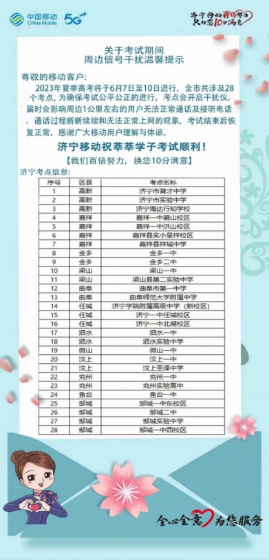 33.山东移动济宁分公司全力护航高考 答好高考“通信卷”（新闻稿20230608）732.png