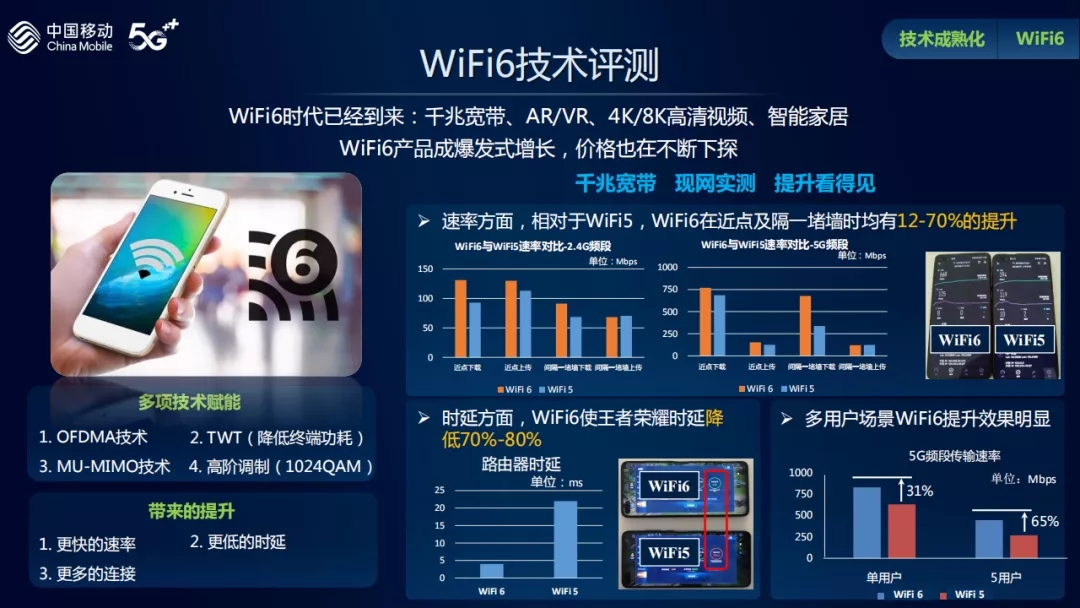 济宁移动带您来体验：千兆宽带WiFi 6有多“6”？